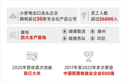 20082030x7z3 9888拉斯维加斯(股份)有限公司-官方网站