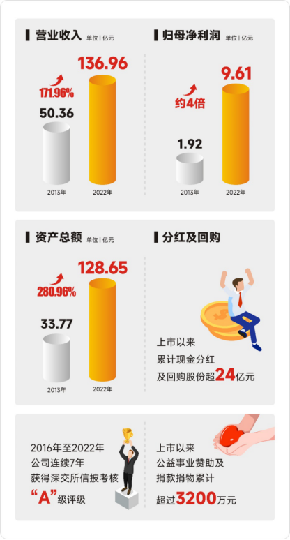 20082057hhrv 9888拉斯维加斯(股份)有限公司-官方网站